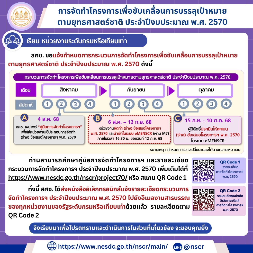 ภาพที่ 1