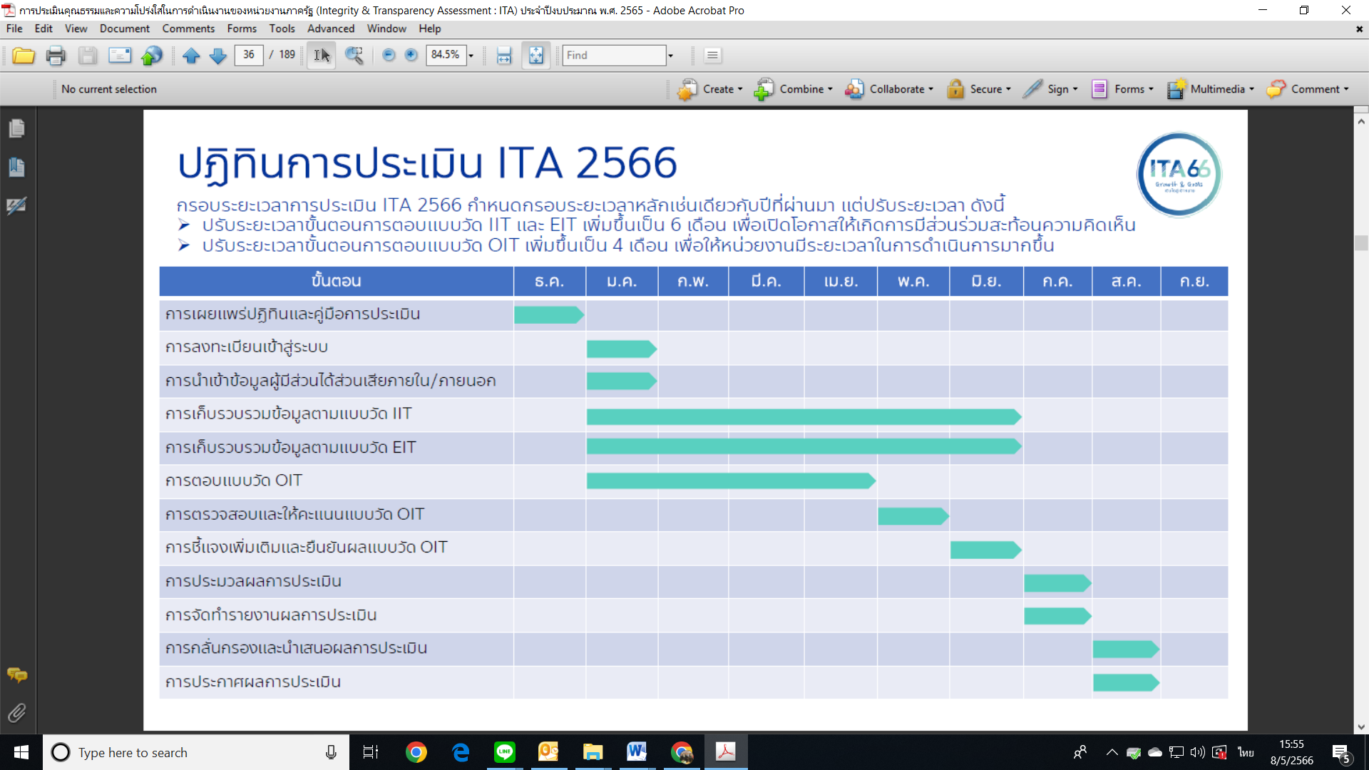 ปฏิทินการดำเนินการ ITA ปี 2566