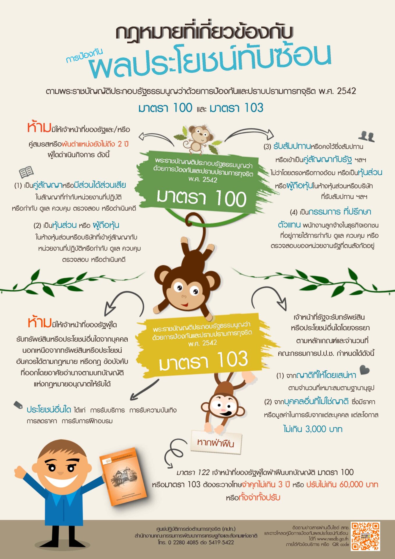 กฎหมายเกี่ยวกับการป้องกันผลประโยชน์ทับซ้อน ม.100/ ม.103