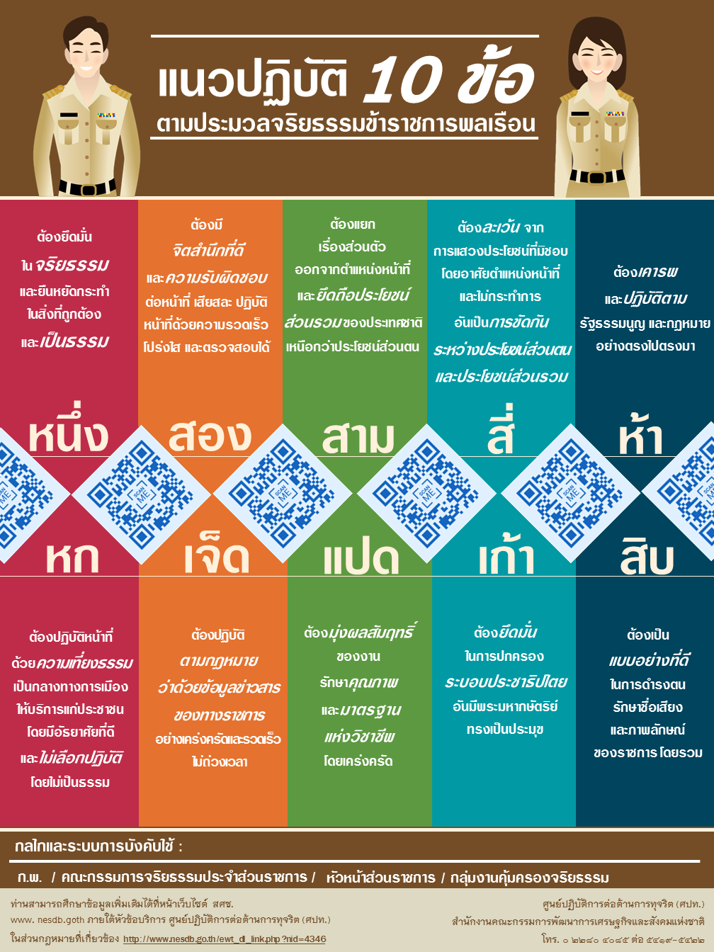 ประมวลจริยธรรมข้าราชการพลเรือน 10 ข้อ