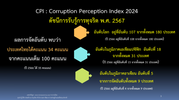 Corruption Perception Index 2024