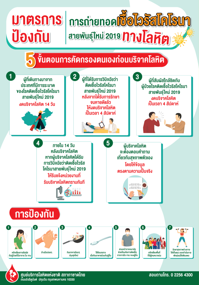 มาตรการป้องกันของสภากาชาดไทย ช่วงการแพร่ระบาดของโรคติดต่อของเชื้อไวรัสโคโรน่า