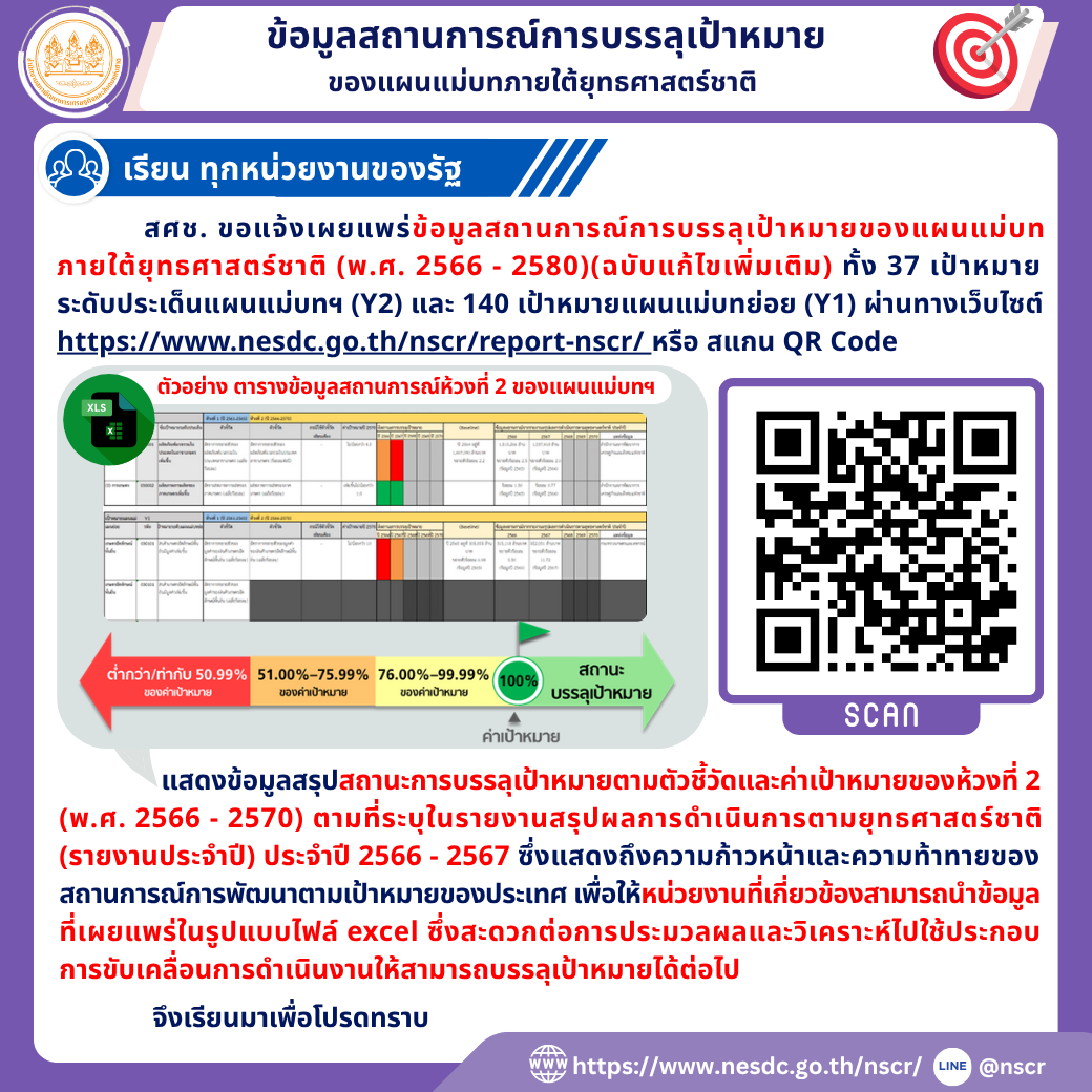 ภาพที่ 1