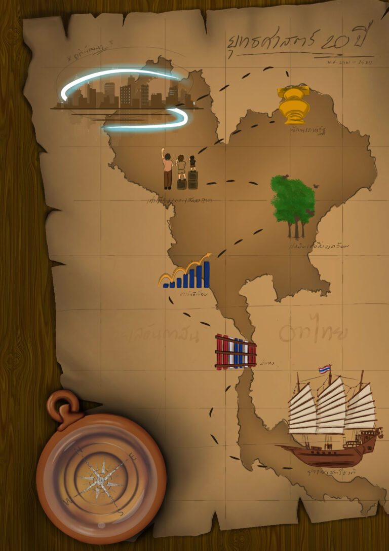 ยุทธศาสตร์-20ปี