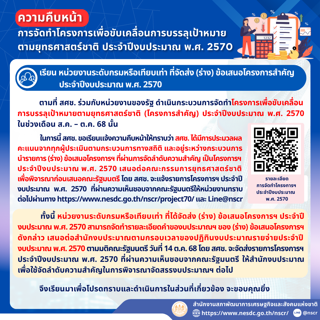 ภาพที่ 1