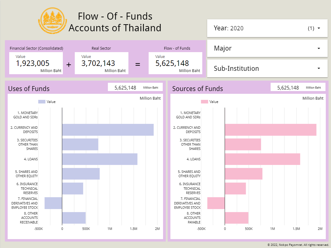 F/F Dashboard