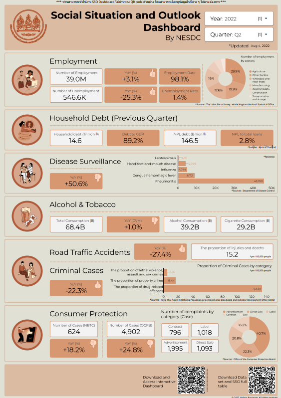 Thailand Social’s Dashboard