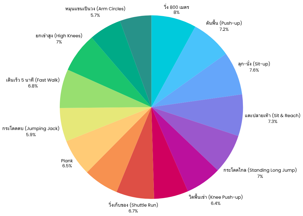 แผนปฏิบัติการต่อต้านการทุจริต