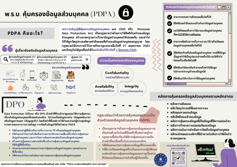 พ.ร.บ.คุ้มครองข้อมูลส่วนบุคคล (PDPA) – สรุปจากการร่วมฟังบรรยายโครงการแลกเปลี่ยนเรียนรู้ สศช. หัวข้อ “PDPA ควรตระหนักแต่ไม่ (ควร) ตระหนก”