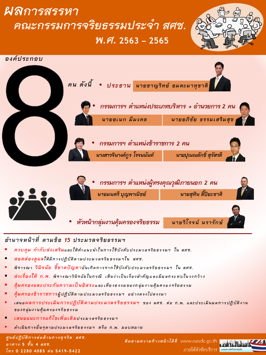 ผลการสรรหาคณะกรรมการจริยธรรมประจำ สศช. (2563-2565)