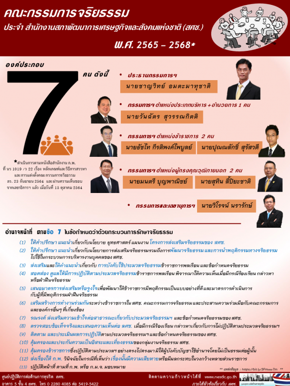 infographic คณะกรรมการจริยธรรมประจำ สศช. (พ.ศ. 2565-2568)